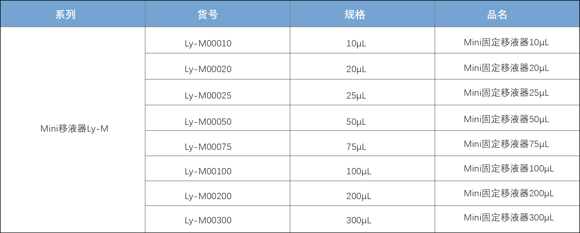 ly-M表格.jpg