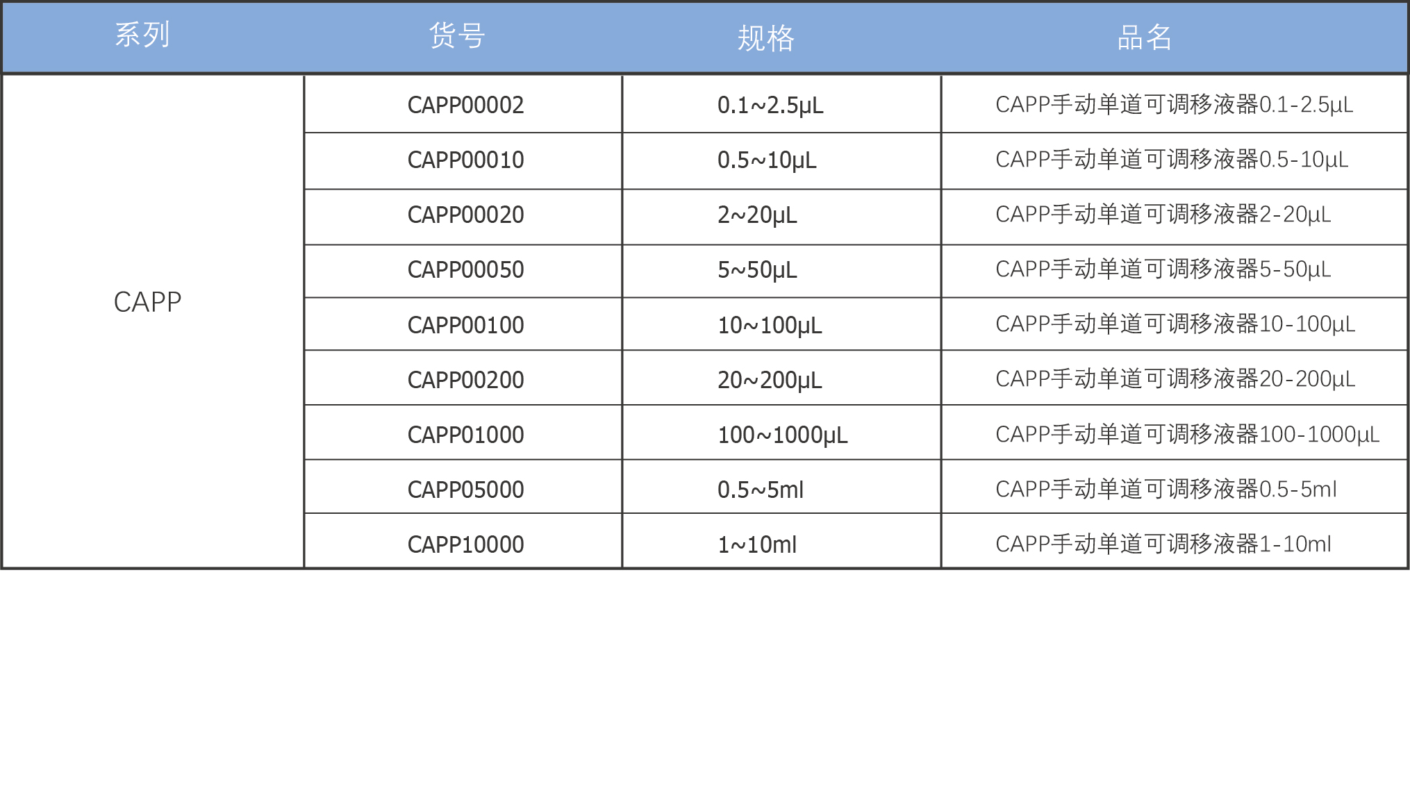 CAAP表格.jpg