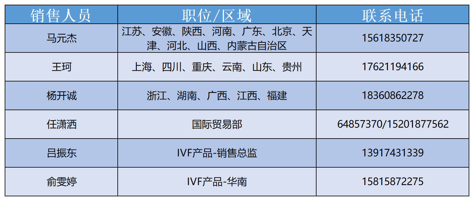 通讯录2023_Sheet3.png