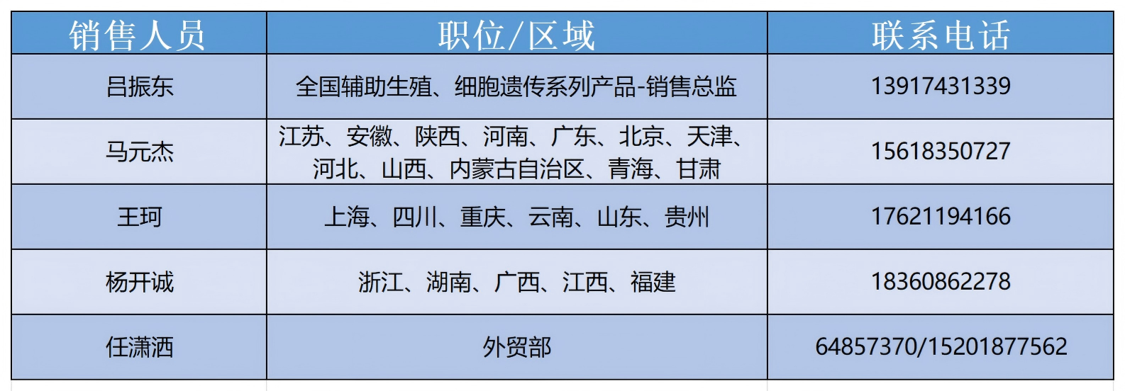 通讯录2023_Sheet3.png